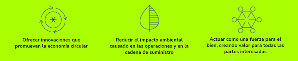 Futuro sustentable